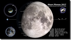 Moon Phases 2017
